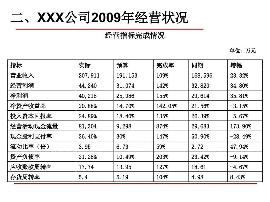 公司内控控制管理知识分析评估_第5页