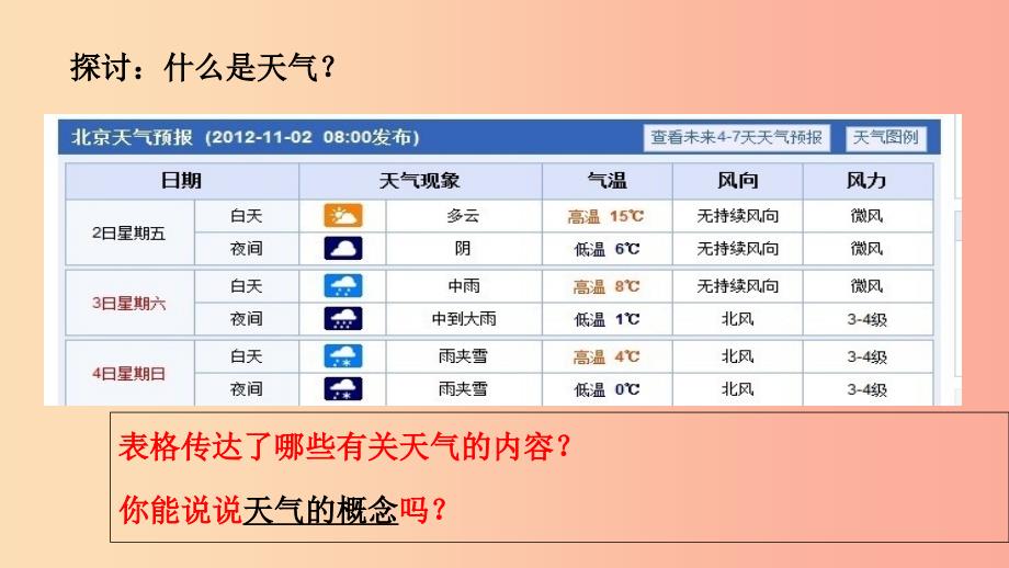 七年级地理上册 3.3《天气与气候》课件6 中图版.ppt_第3页