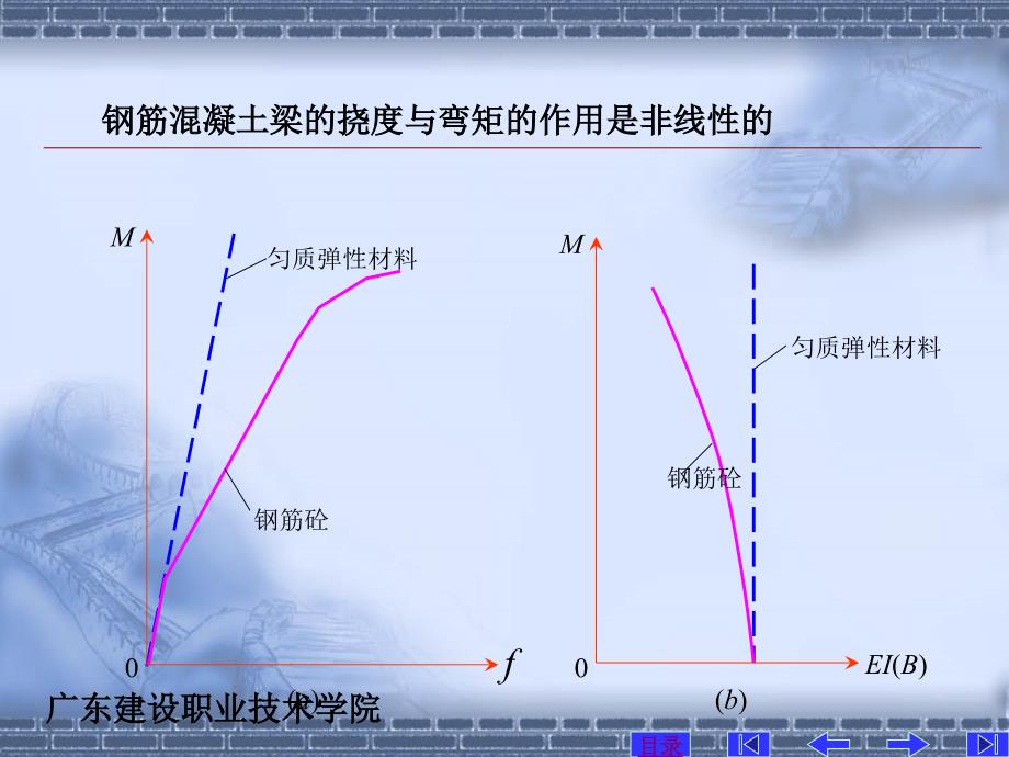 34受弯构件的变形及裂缝宽度验算_第4页