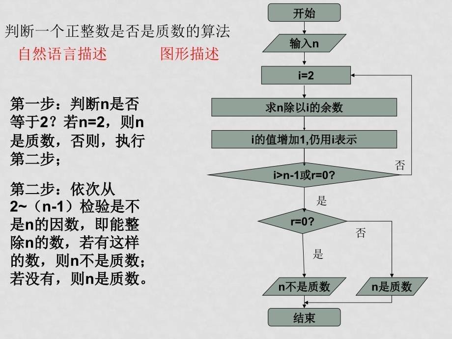 高中数学：1.2 程序框图 课件 苏教版版必修3_第5页