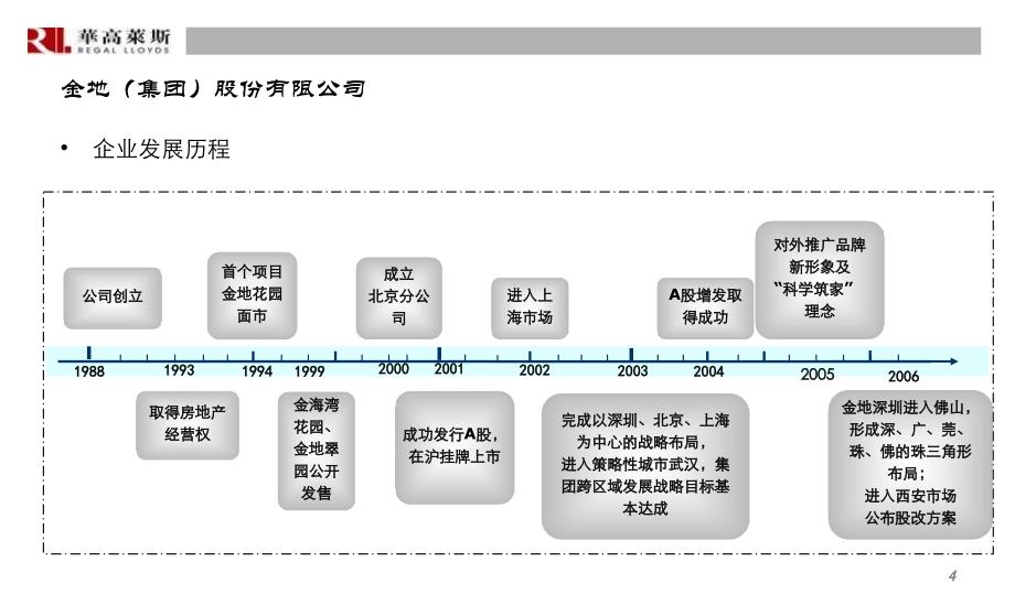 企业发展战略背景资料金地940585466 (NXPowerLite)_第4页