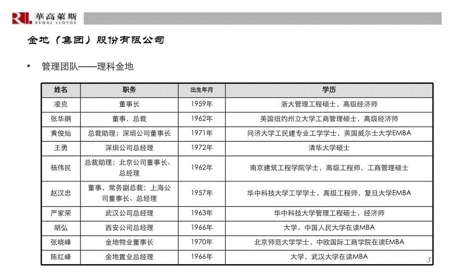 企业发展战略背景资料金地940585466 (NXPowerLite)_第5页