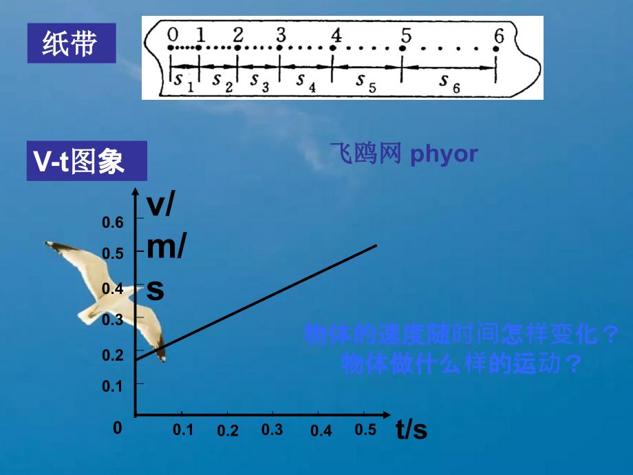 高一物理匀变速直线运动的速度与时间的关系ppt课件_第2页