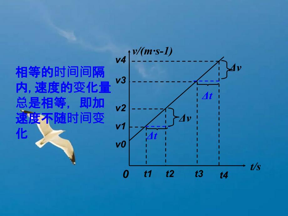 高一物理匀变速直线运动的速度与时间的关系ppt课件_第3页