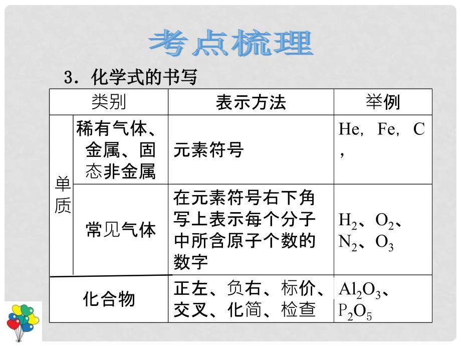 中考化学总复习 第11单元 化学式和化合价专题课件_第4页