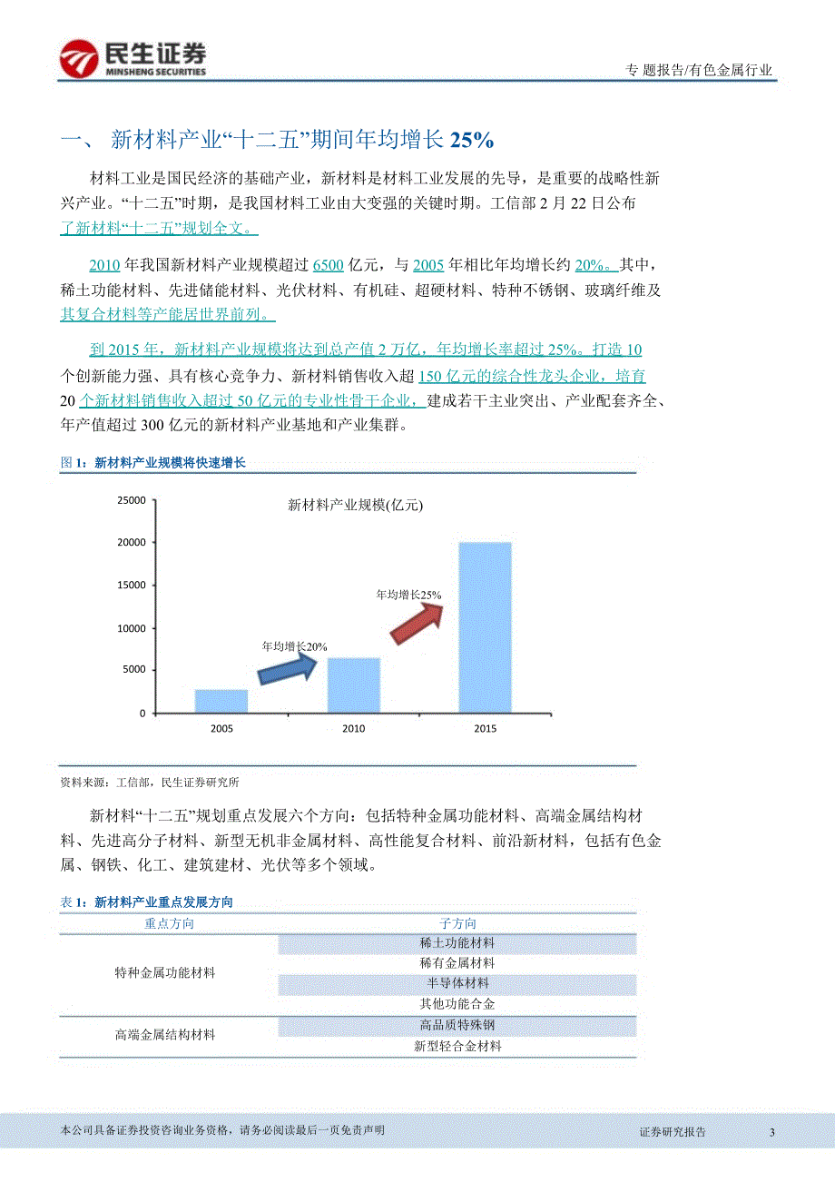 新材料十二五规划专题报告稀土领衔百花齐绽绽0223_第3页