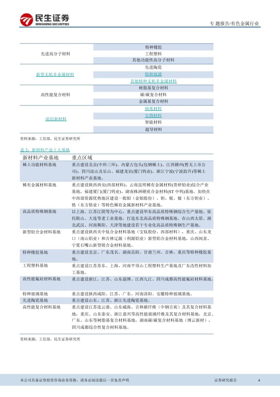 新材料十二五规划专题报告稀土领衔百花齐绽绽0223_第4页