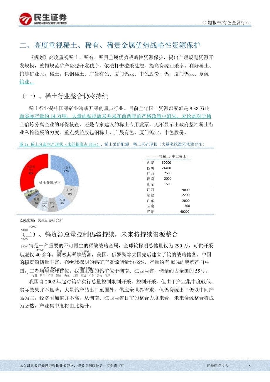 新材料十二五规划专题报告稀土领衔百花齐绽绽0223_第5页