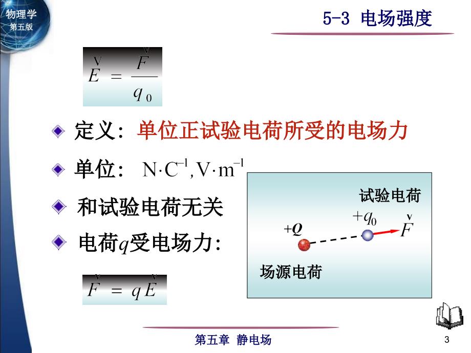 大学物理 电场强度_第3页