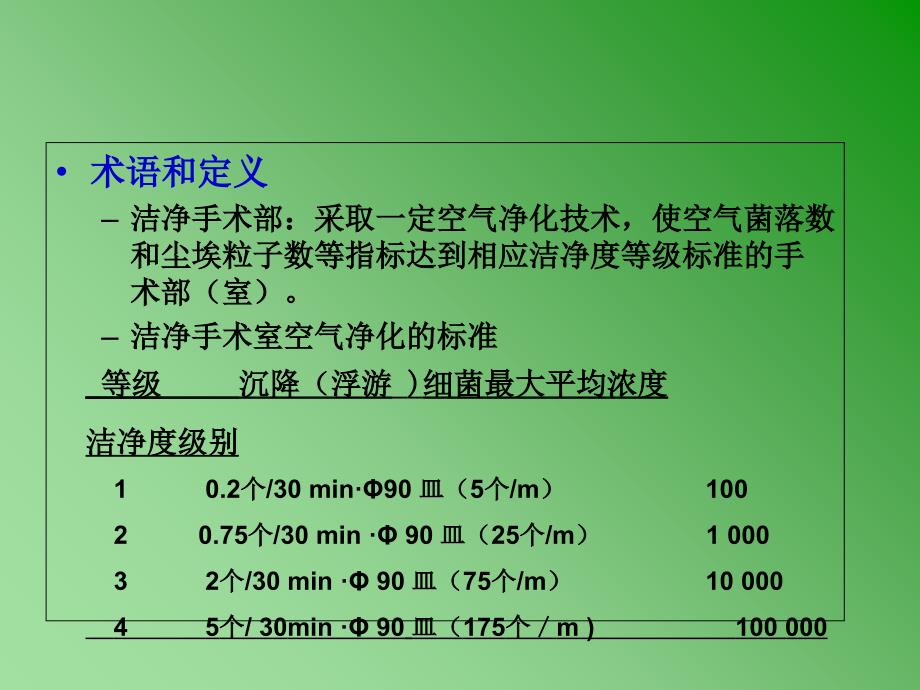 《医院空气净化管理规范》内容解读课件_第4页