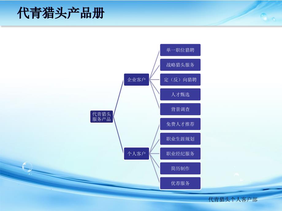 让人才更有价值代青猎头人才服务专题_第4页