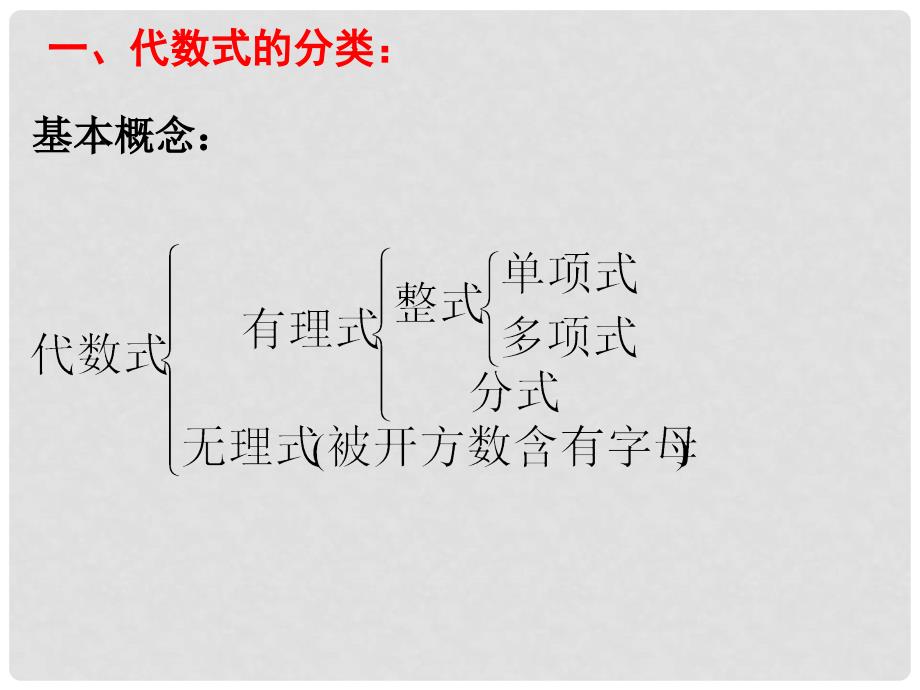 九年级数学中考专题复习课件：代数式全国通用_第2页