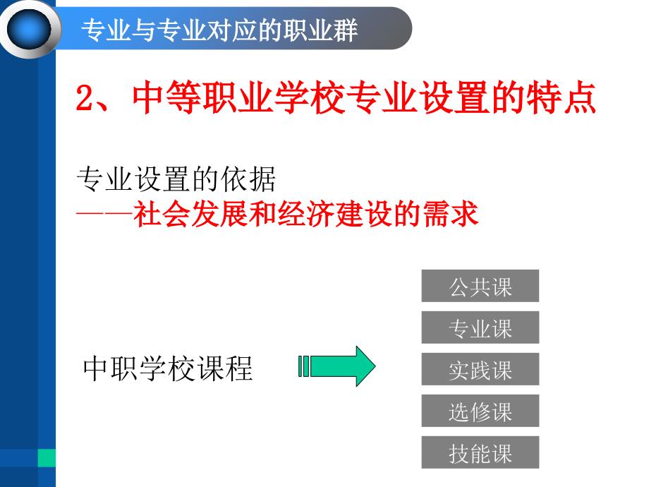 第二单元--1、发展职业生涯要从所学专业起步分析_第4页