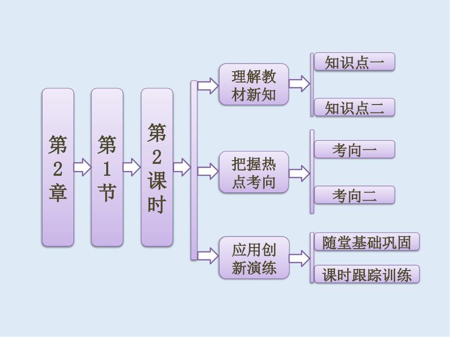 高中生物北师大版必修三课件：第2章 第1节 第2课时 血糖的平衡 体温的平衡_第1页