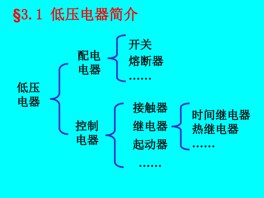 vA材料成型设备第三章1 电器元件及控制原理_第3页