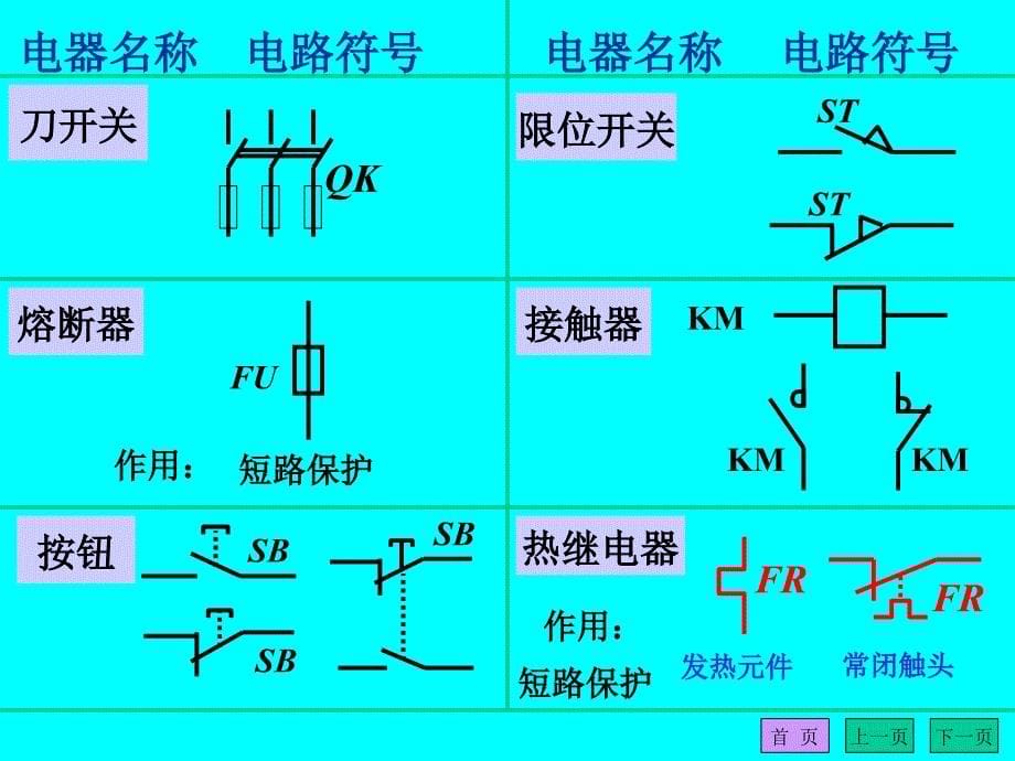 vA材料成型设备第三章1 电器元件及控制原理_第5页