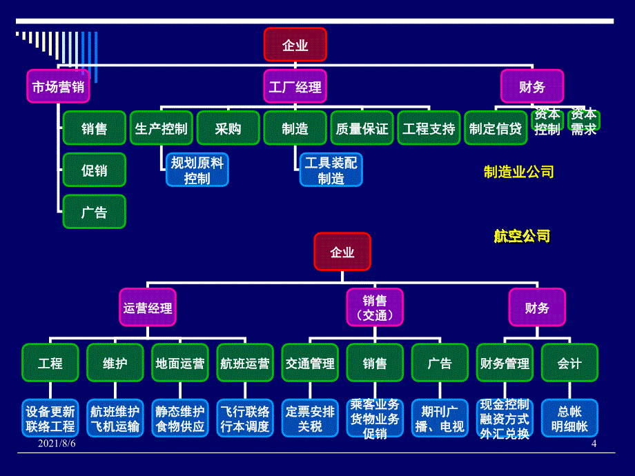 现代管理原理_第4页