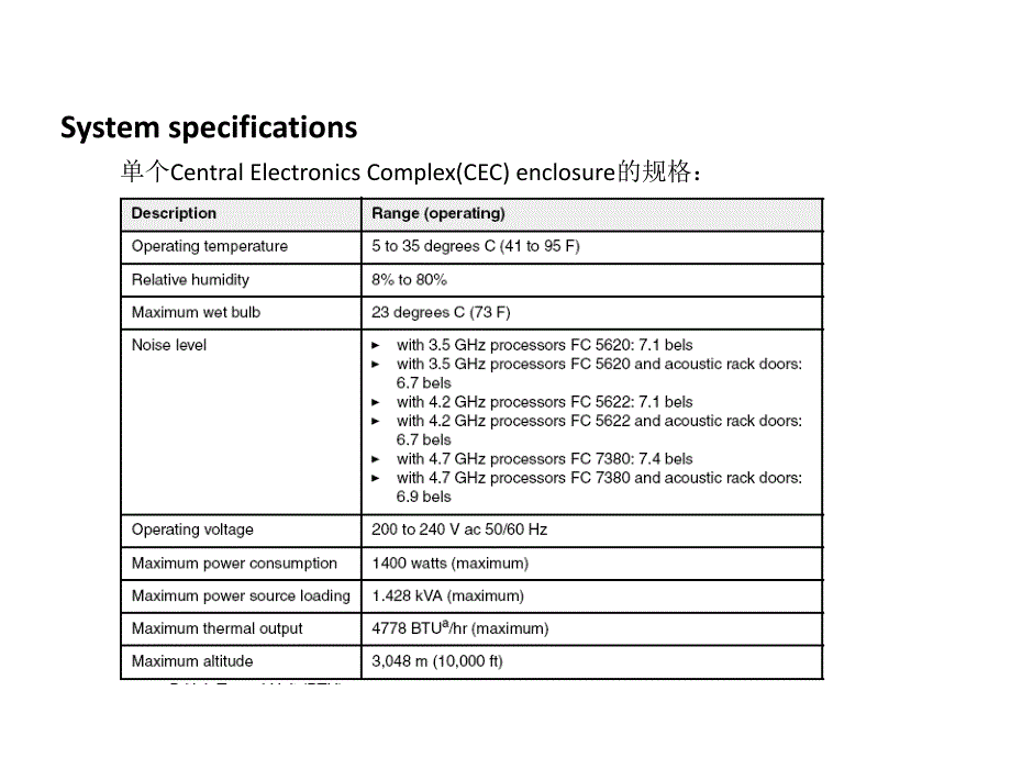 IBM小型机硬件架构_第3页