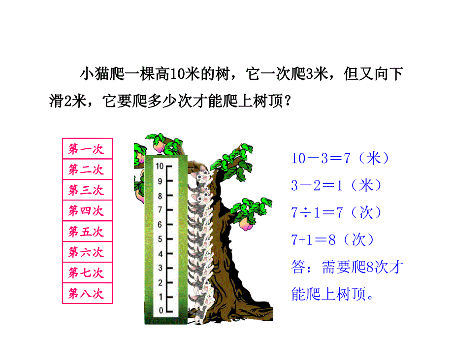 蜗牛爬井数学趣题_第1页