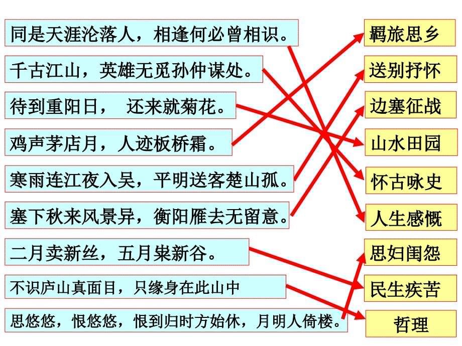 高考古诗词鉴赏——题材分类(64张ppt)_第5页