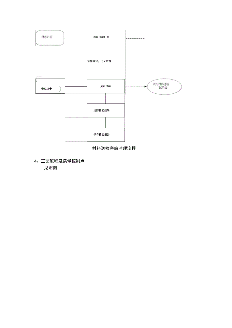 土地整理旁站监理方案说明_第4页