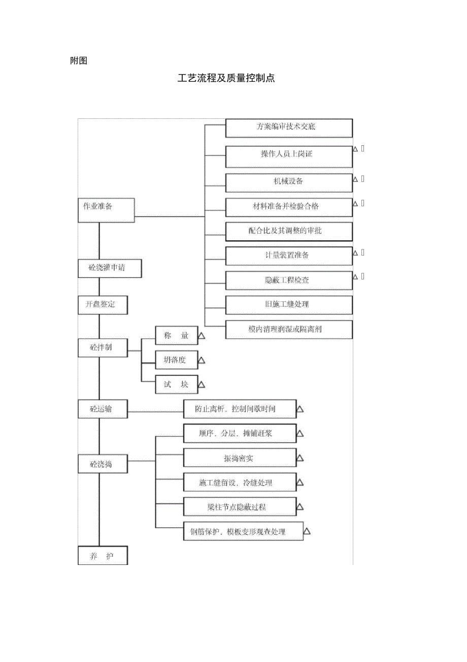 土地整理旁站监理方案说明_第5页