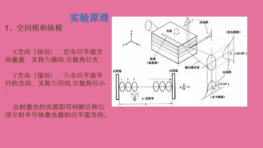 半导体激光器发散角ppt课件_第3页