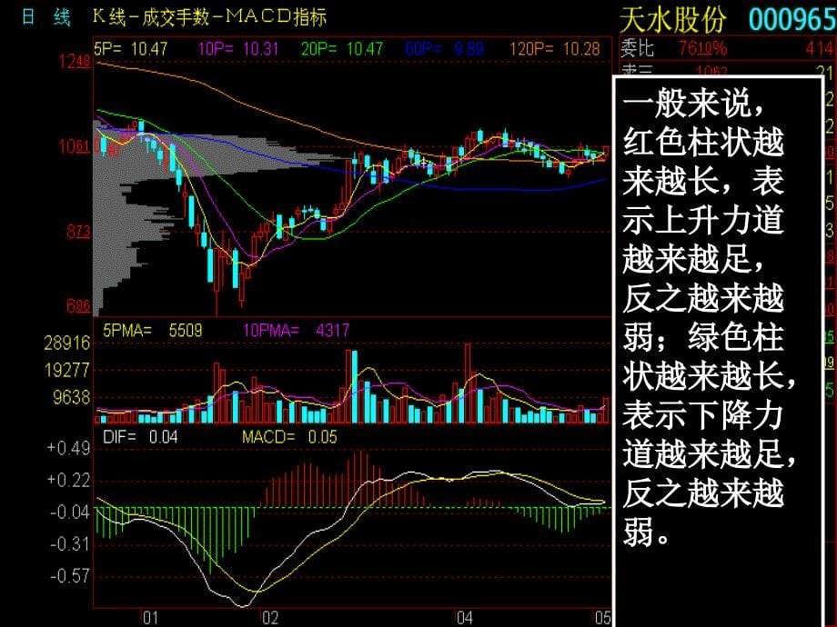 股票指标注释_第5页