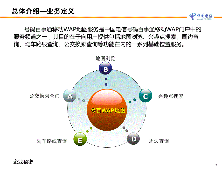 天翼号百地图培训会材料(0312)_第3页