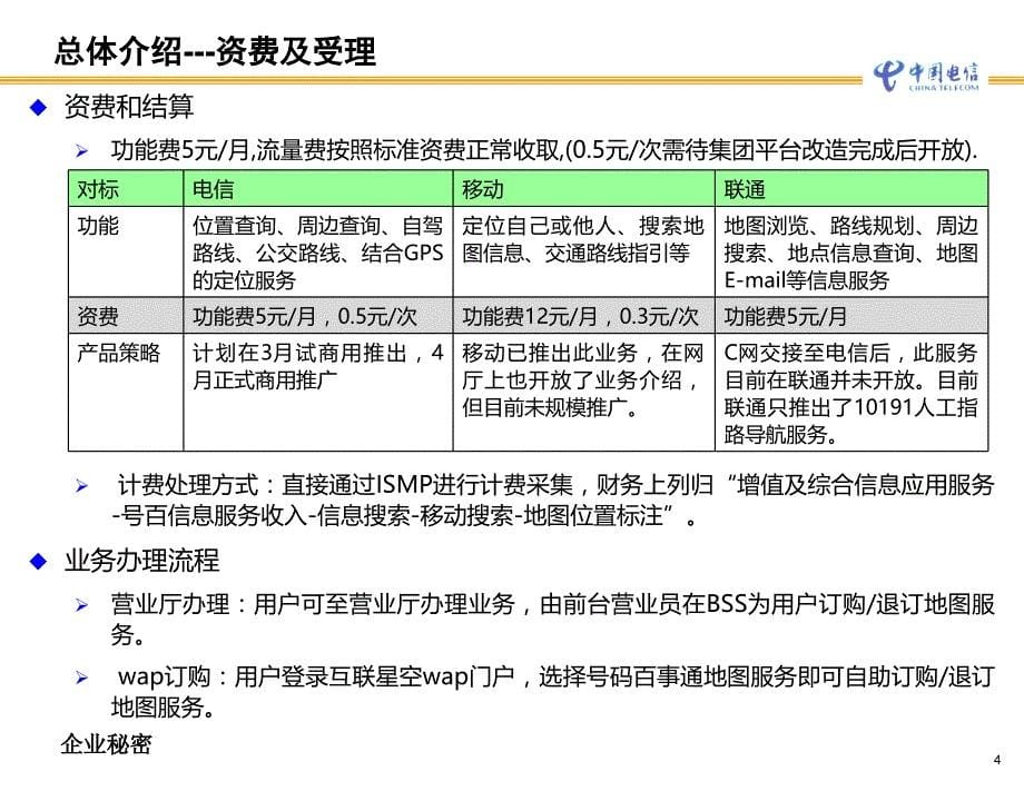 天翼号百地图培训会材料(0312)_第5页