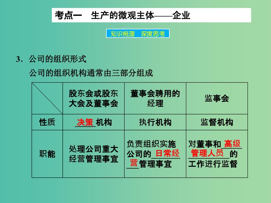 高考政治大一轮复习 第二单元 第五课 企业与劳动者课件 新人教版.ppt_第4页