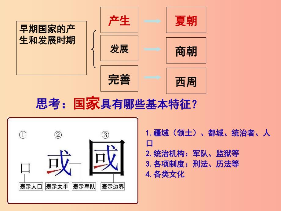 四川省七年级历史上册 2.4 早期国家的产生和发展课件 新人教版.ppt_第3页