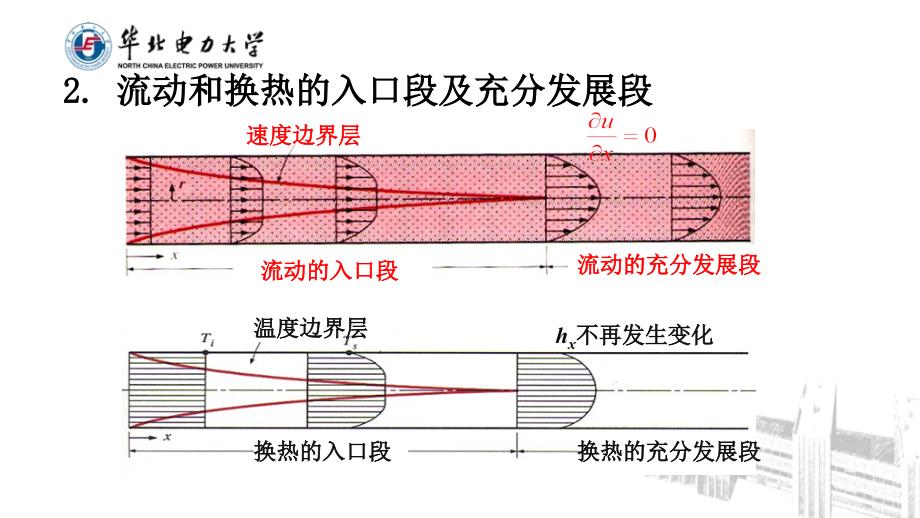 管内强制对流传热_第3页