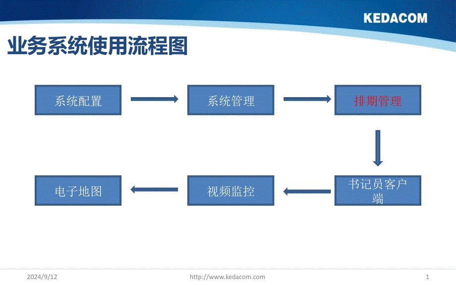 科技法对庭使用手册汇总_第1页