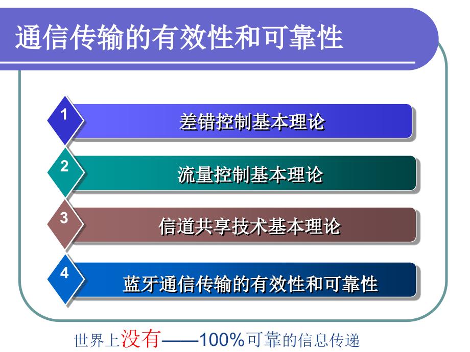 第六章通信传输的有效性和可靠性高级课堂_第2页