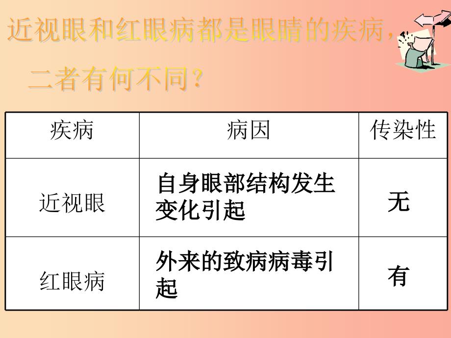 辽宁省八年级生物下册 第二十五章 第一节 传染病课件（新版）苏教版.ppt_第4页