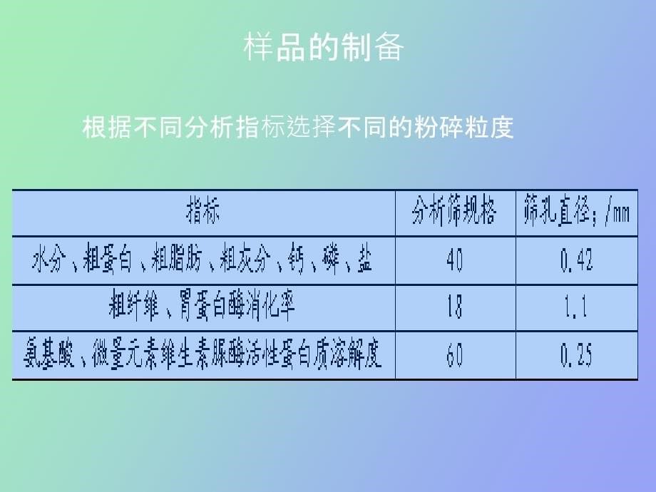 崔海净饲料化验工作经验交流_第5页