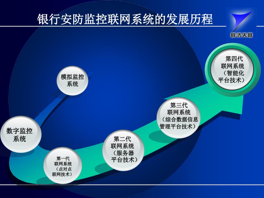 银行安防监控联网系统技术发展趋势与应用_第3页