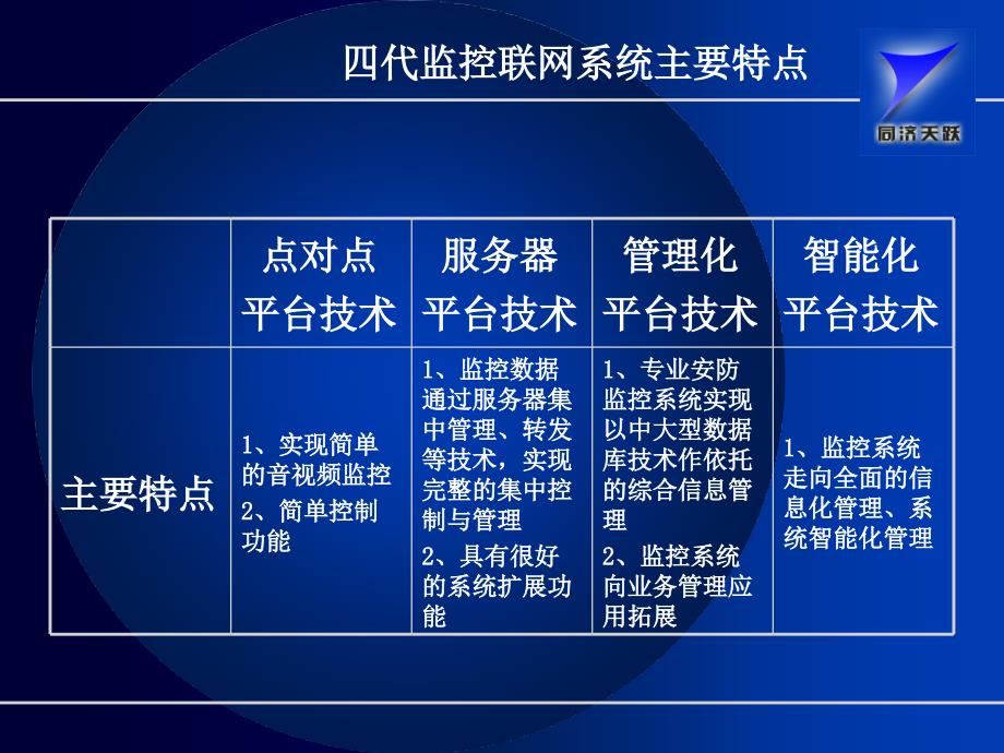 银行安防监控联网系统技术发展趋势与应用_第4页