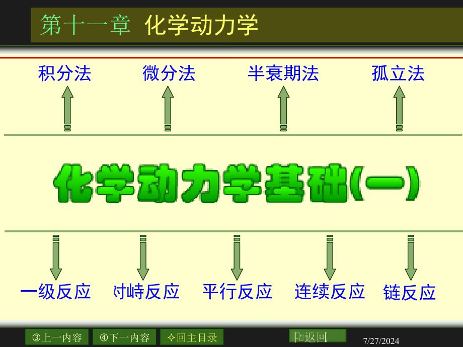 章化学动力学2_第1页