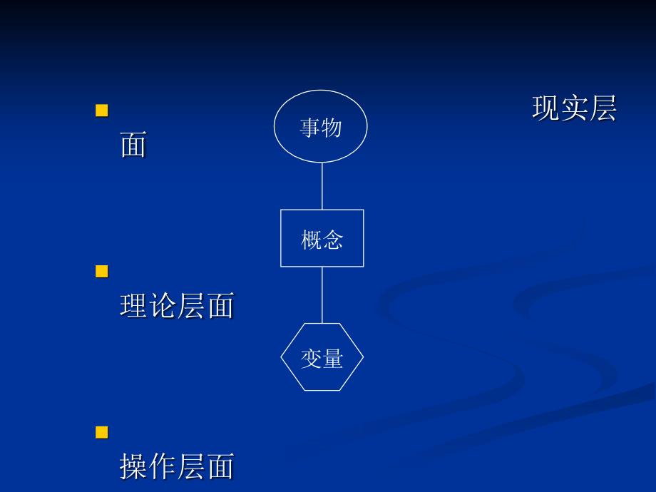 测量与操作化-专业问卷调查必须知道的知识和技巧.ppt_第3页