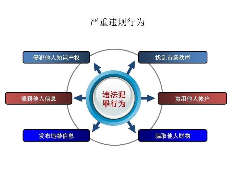 天猫运营策划书(最新版).ppt_第5页