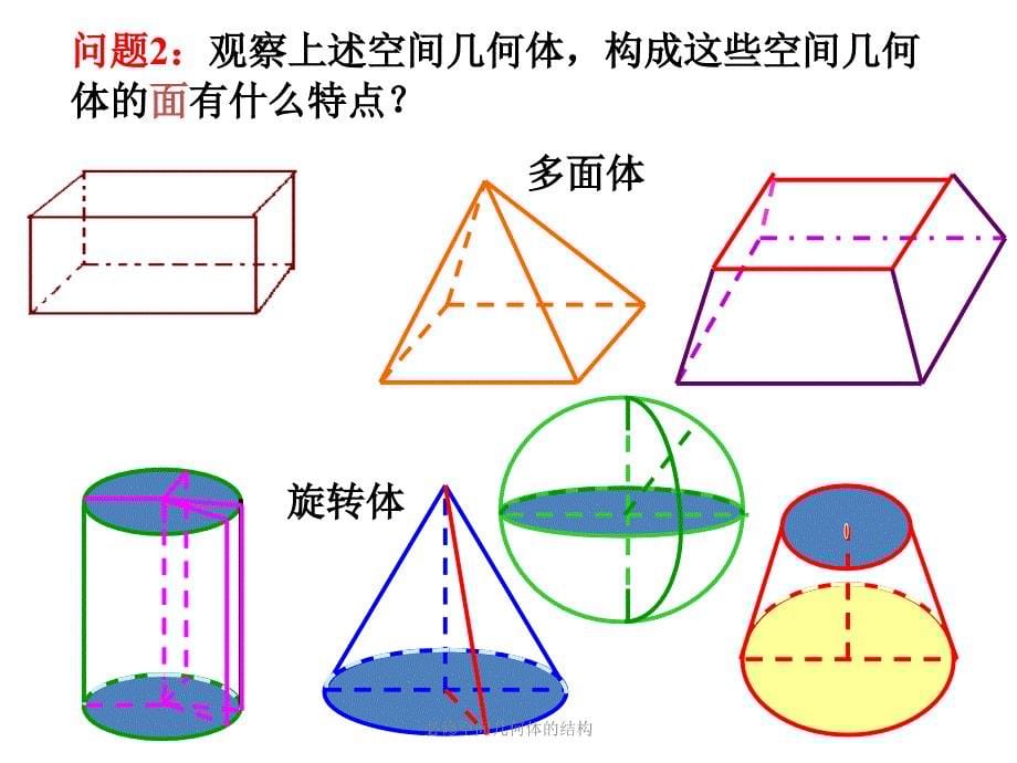 必修空间几何体的结构课件_第5页