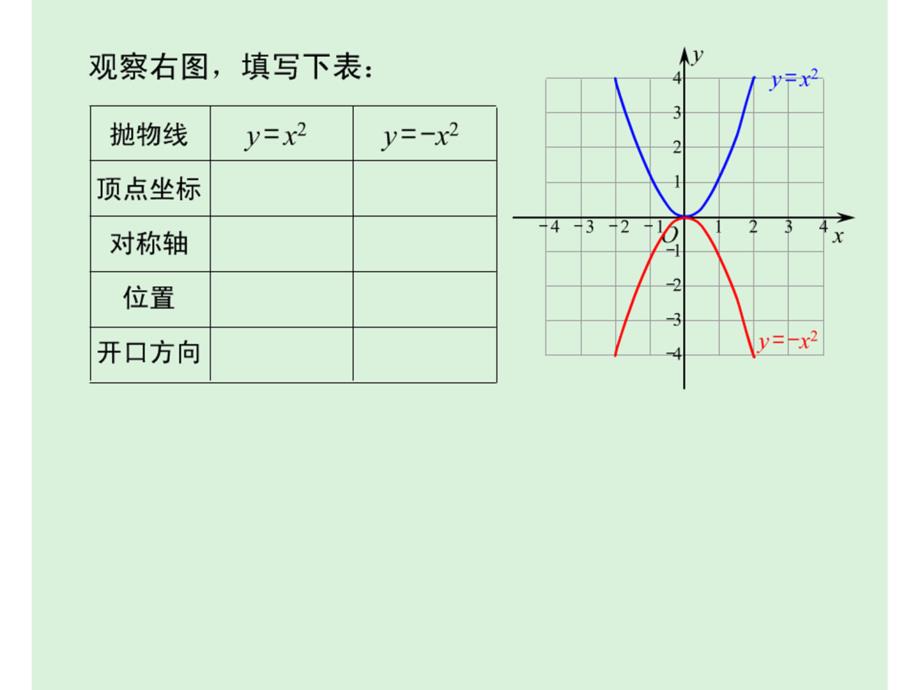 12二次函数的图象第1课时b_第4页