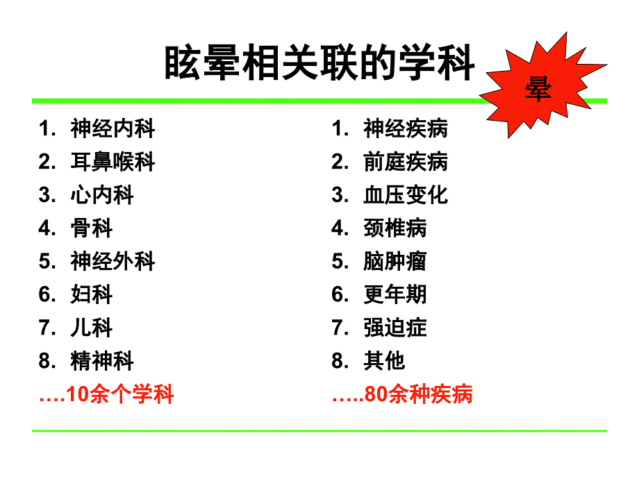 颈性眩晕的诊断与治疗_第3页