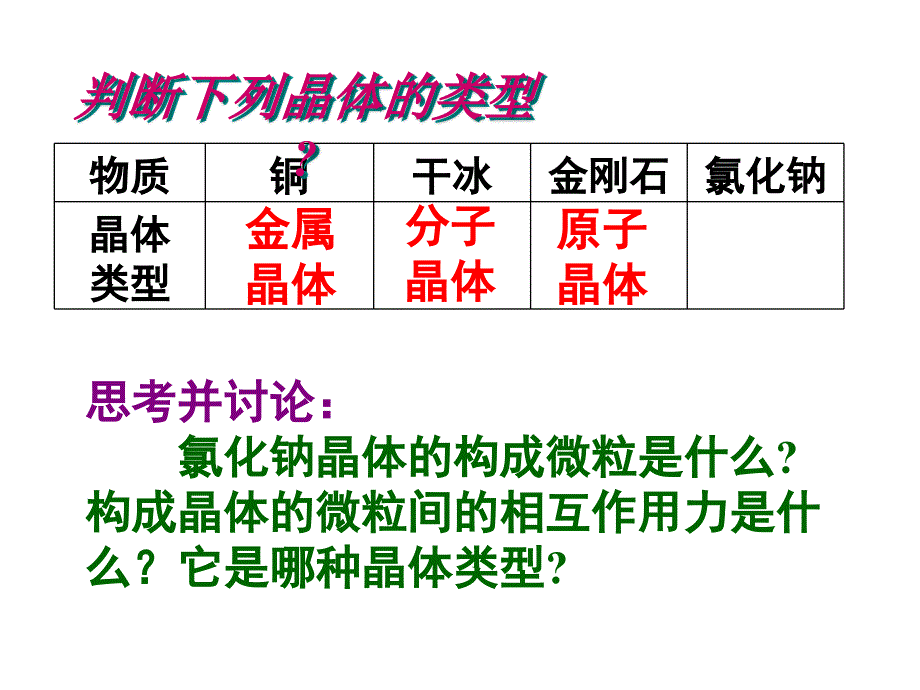 人教化学选修3第三章第四节离子晶体共28张PPT2_第3页