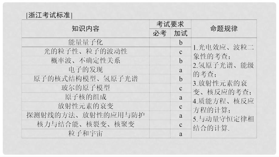 高三物理一轮复习 第13章 波粒二象性 原子结构 原子核 第1节 波粒二象性课件_第2页