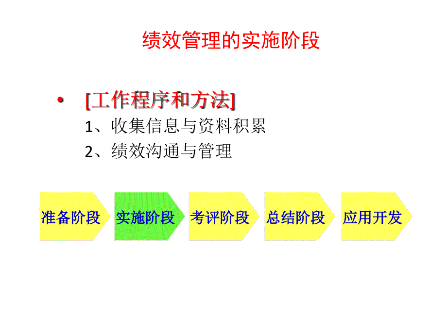 奖优罚劣的绩效管理.ppt_第4页