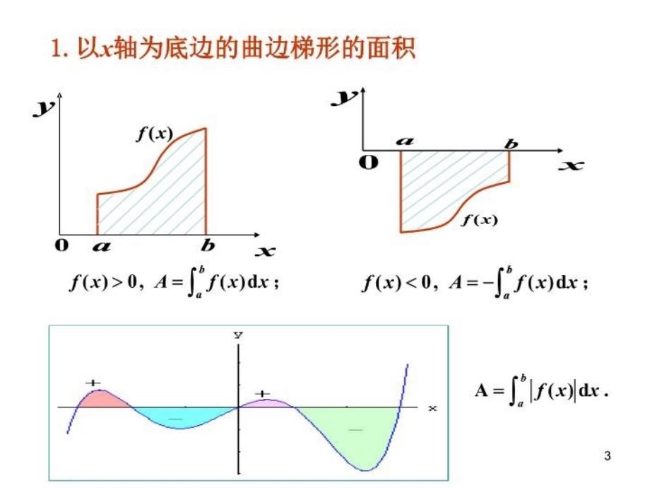 最新定积分的应用面积PPT课件_第3页