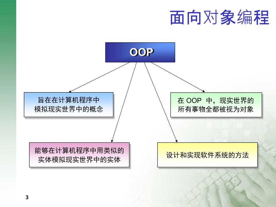 JAVA面向对象编程基础.ppt_第3页